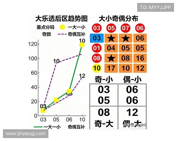 大乐透开奖预测专家精准分析号码走势